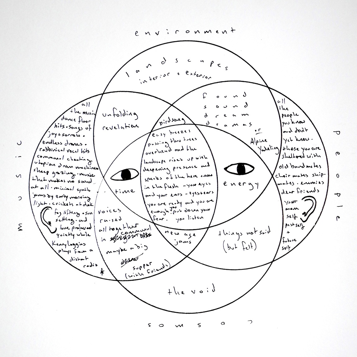 A pen-and-paper diagram by Chris Kallmyer, "all the sounds."